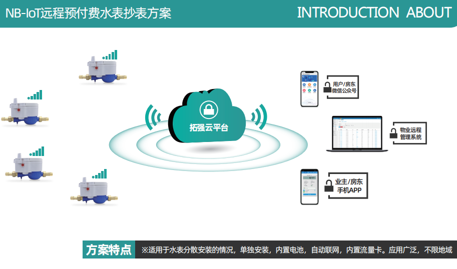 NB智能水表